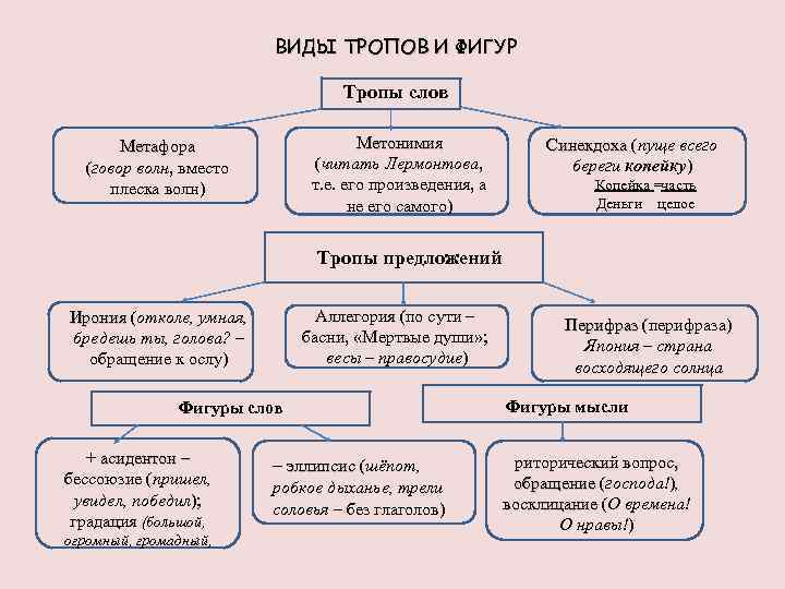 Риторический эскиз речи