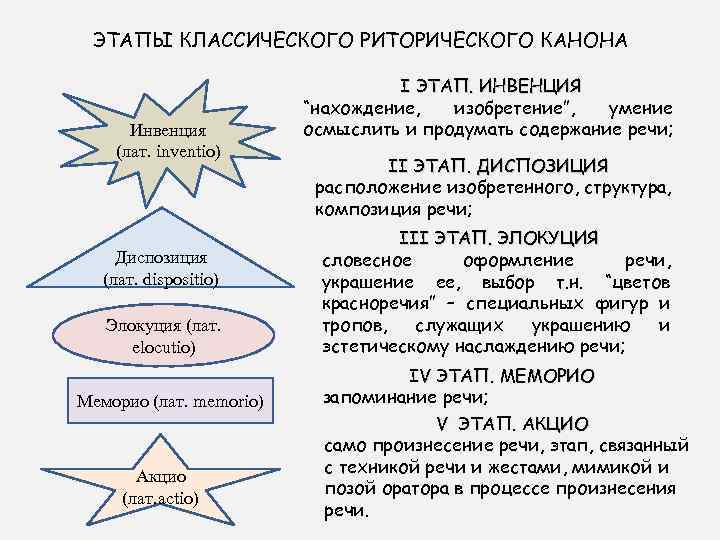 Что такое риторический эскиз речи