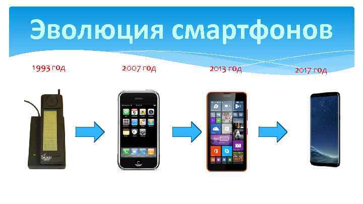 Эволюция смартфонов 1993 год 2007 год 2013 год 2017 год 
