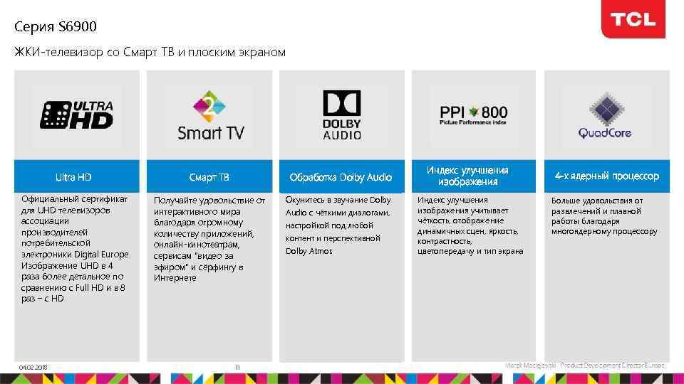 Фирма ТСЛ. Расшифровка телевизоров TCL.