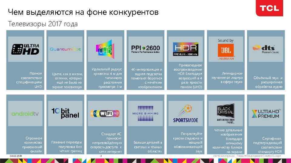 Чем выделяются на фоне конкурентов Телевизоры 2017 года Полное соответствие спецификациям UHD Огромное количество