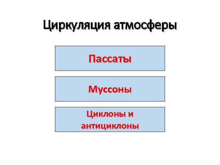 Циркуляция атмосферы Пассаты Муссоны Циклоны и антициклоны 