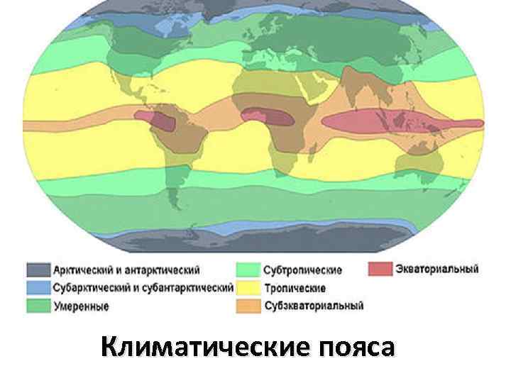 Климатические пояса 