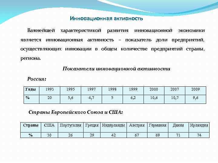 Инновационная активность Важнейшей характеристикой развития инновационной экономики является инновационная активность – показатель доли предприятий,