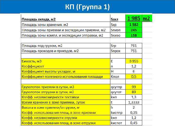 КП (Группа 1) 