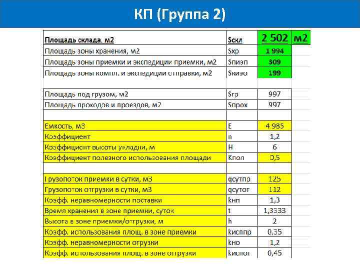 КП (Группа 2) 