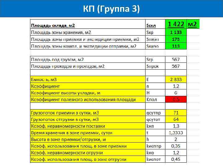КП (Группа 3) 