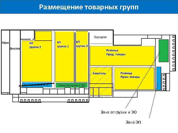 Размещение товарных групп Зона отгрузки и ЭО Зона ЭП 