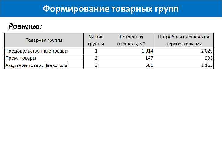 Формирование товарных групп Розница: 
