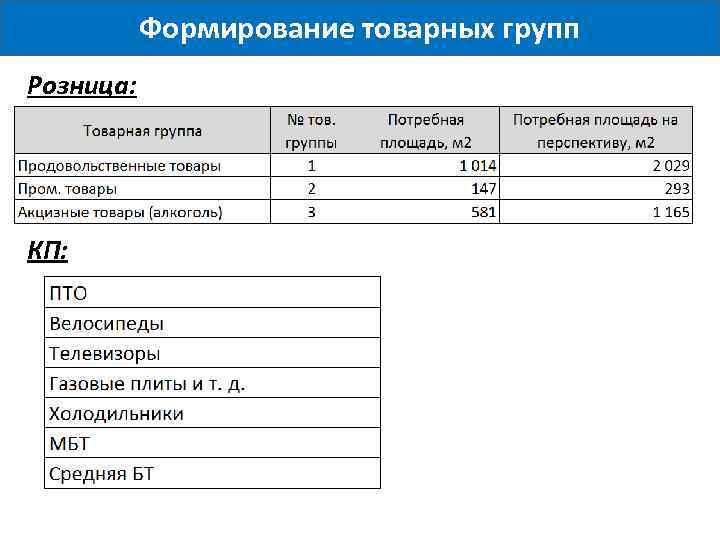 Формирование товарных групп Розница: КП: 
