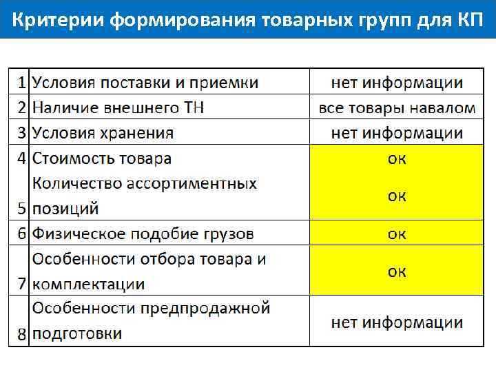 Критерии формирования товарных групп для КП 