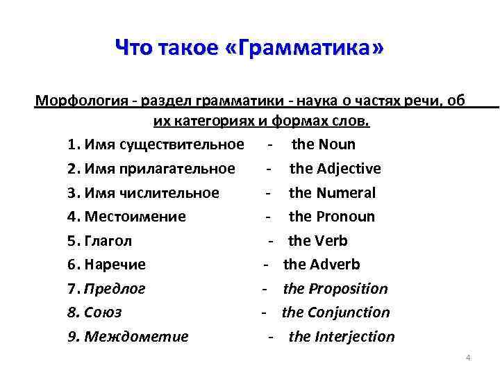 Что такое «Грамматика» Морфология - раздел грамматики - наука о частях речи, об их