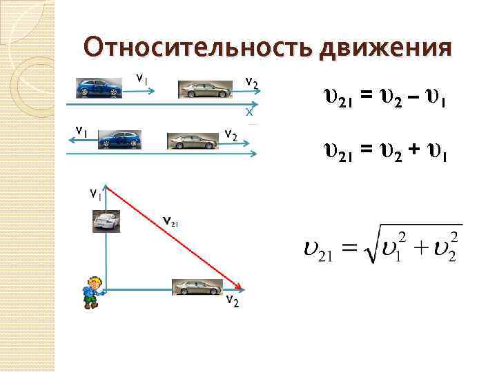 Движение тел относительно друг друга. Относительность движения 10 класс физика формулы. Относительное движение физика 9 класс. Формулы относительного движения по физике 9 класс. Относительность механического движения физика формулы.