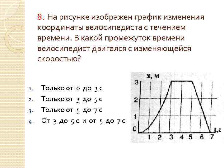 На рисунке представлен график зависимости скорости велосипедиста от времени за первые 2с движения