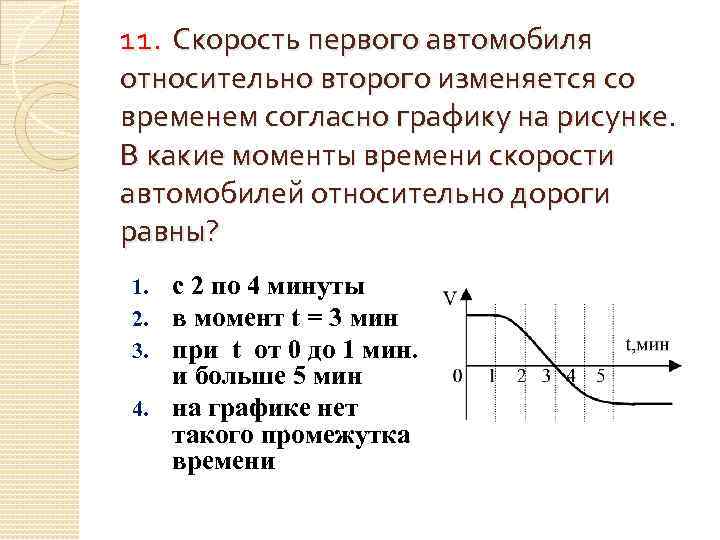 Скорость времени изменилось