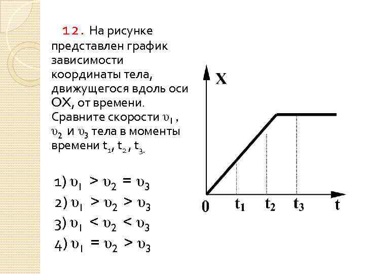 На рисунке представлен график зависимости координаты х тела движущегося вдоль оси ох от времени t