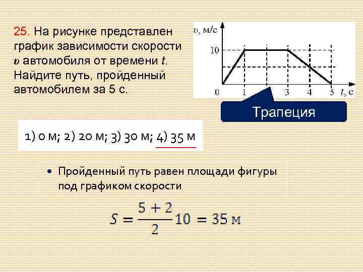 По графику представленному на рисунке рассчитайте перемещение за 3 с