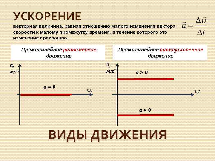 Равномерное прямолинейное движение проекция скорости. Равномерное движение ускорение. Ускорение при равномерном прямолинейном движении. Ускорение прямолинейного движения. Виды движения равномерное равноускоренное.