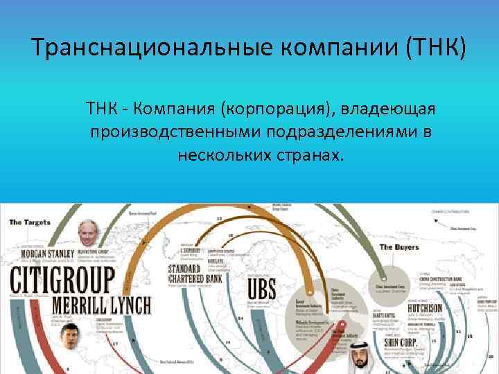 Мировые транснациональные корпорации. Транснациональные корпорации глобализация. Транснациональные корпорации примеры. Сеть транснациональных компаний. Транснациональные корпорации 19 века.