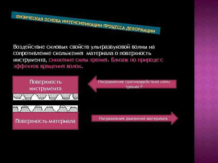 ФИЗИЧЕСК АЯ ОСНОВ А ИНТЕНС ИФИКАЦИ И ПРОЦЕС СА ДЕФОР МАЦИИ Воздействие силовых свойств