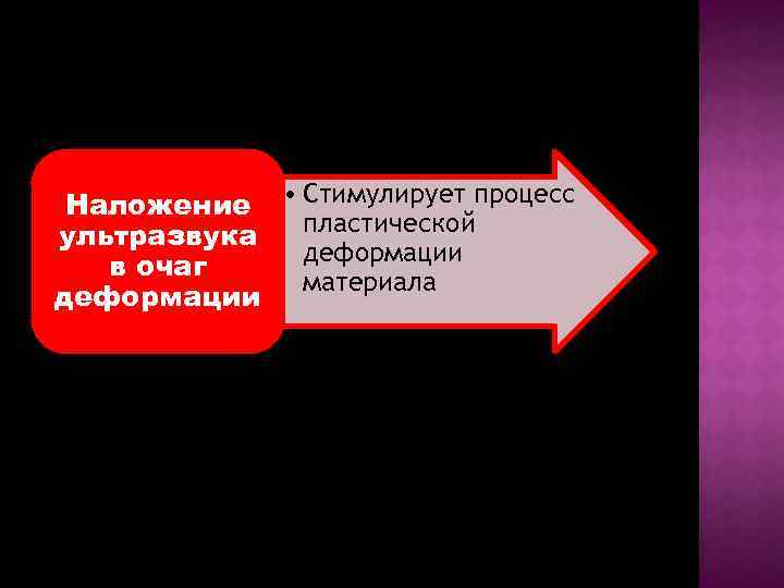 Наложение • Стимулирует процесс пластической ультразвука деформации в очаг материала деформации 