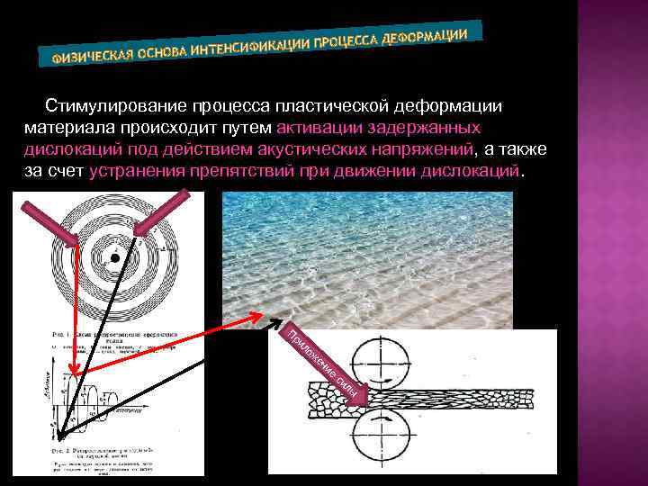 ДЕФОРМАЦИИ ПРОЦЕССА К ОВА ИНТЕНСИФИ ФИЗИЧЕСКАЯ ОСН Стимулирование процесса пластической деформации материала происходит путем