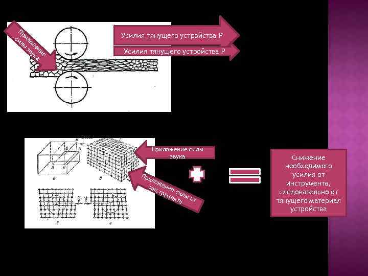 Пр си ило лы ж зв ени ук е а Усилия тянущего устройства Р