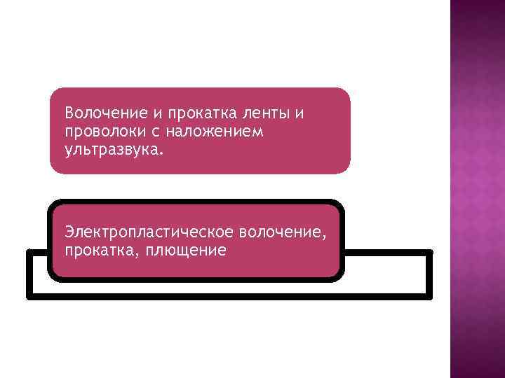 Волочение и прокатка ленты и проволоки с наложением ультразвука. Электропластическое волочение, прокатка, плющение 
