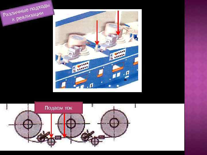 ды подхо ые зличн изации Ра л к реа Подаем ток 