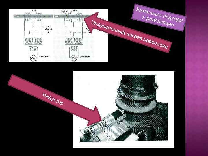 Разл Инд Ин дук тор укци онн ичны к реа е подход ы лиза