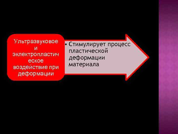 Ультразвуковое • Стимулирует процесс и пластической эклектропластич деформации еское материала воздействие при деформации 