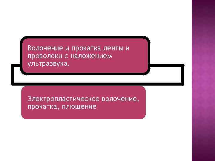 Волочение и прокатка ленты и проволоки с наложением ультразвука. Электропластическое волочение, прокатка, плющение 
