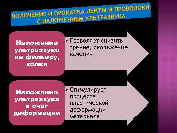 Наложение • Позволяет снизить трение, скольжение, ультразвука качения на фильеру, волки Наложение • Стимулирует