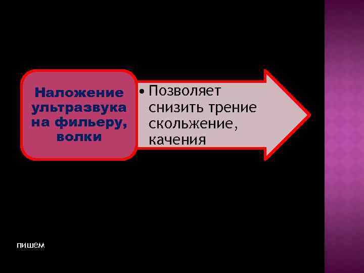 Наложение • Позволяет ультразвука снизить трение на фильеру, скольжение, волки качения пишем 