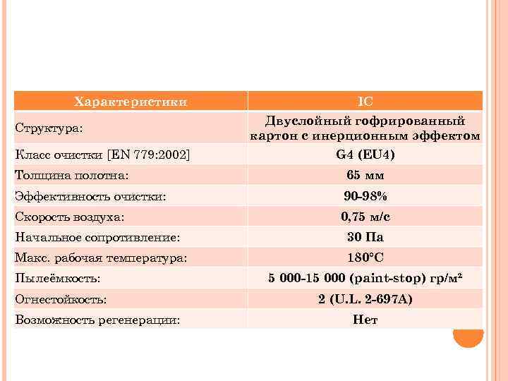 Характеристики Структура: Класс очистки [EN 779: 2002] IC Двуслойный гофрированный картон с инерционным эффектом