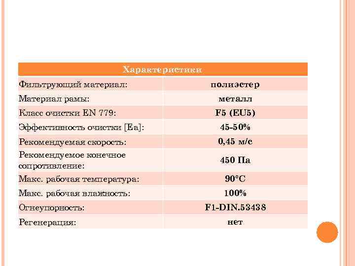 Характеристики Фильтрующий материал: Материал рамы: Класс очистки EN 779: полиэстер металл F 5 (EU