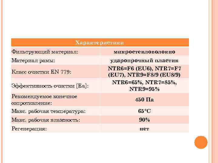 Характеристики Фильтрующий материал: Материал рамы: Класс очистки EN 779: Эффективность очистки [Еa]: Рекомендуемое конечное