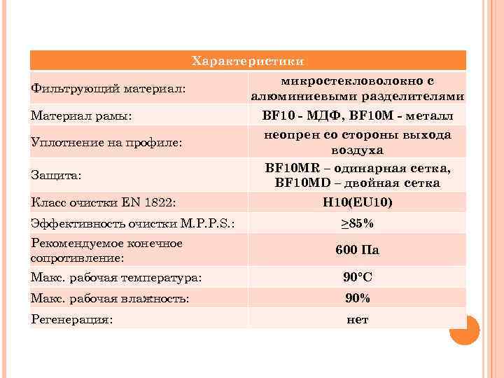 Характеристики Фильтрующий материал: Материал рамы: Уплотнение на профиле: Защита: Класс очистки EN 1822: Эффективность