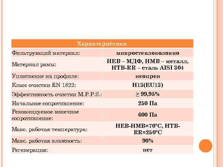 Характеристики Фильтрующий материал: Уплотнение на профиле: микростекловолокно HEB – МДФ, HMB – металл, HTB-RR