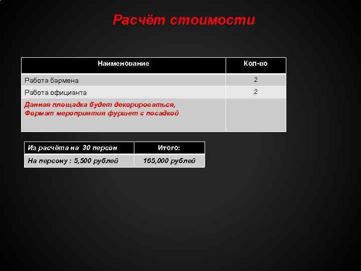  Расчёт стоимости Наименование Работа бармена Кол-во 2 2 Работа официанта Данная площадка будет