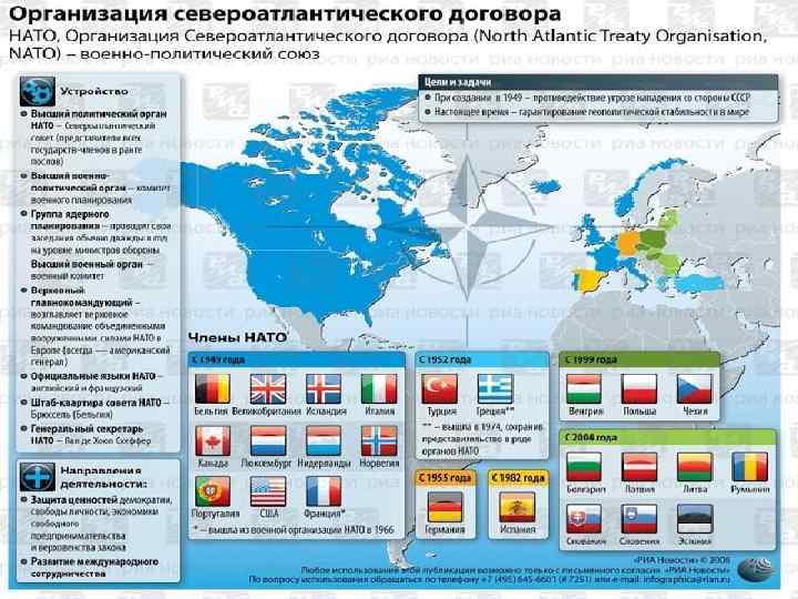 Нато военно политическая организация североатлантики презентация