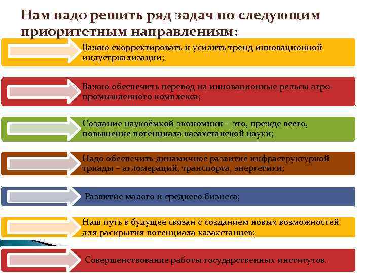 Нам надо решить ряд задач по следующим приоритетным направлениям: Важно скорректировать и усилить тренд