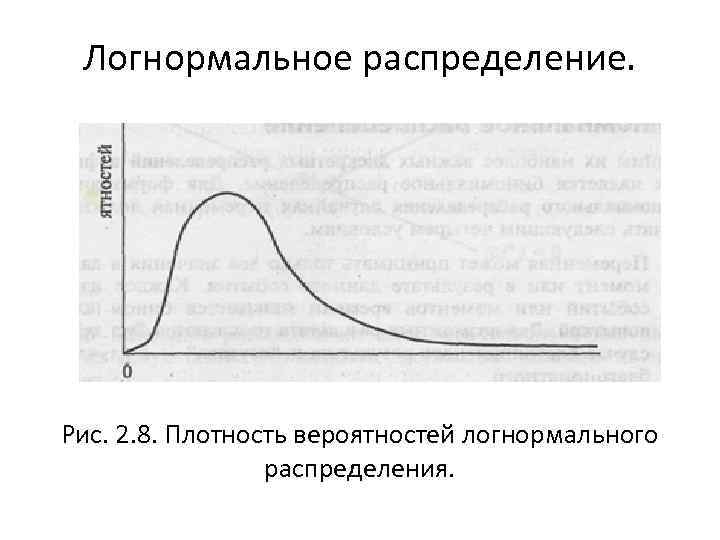 Логнормальное распределение. Рис. 2. 8. Плотность вероятностей логнормального распределения. 