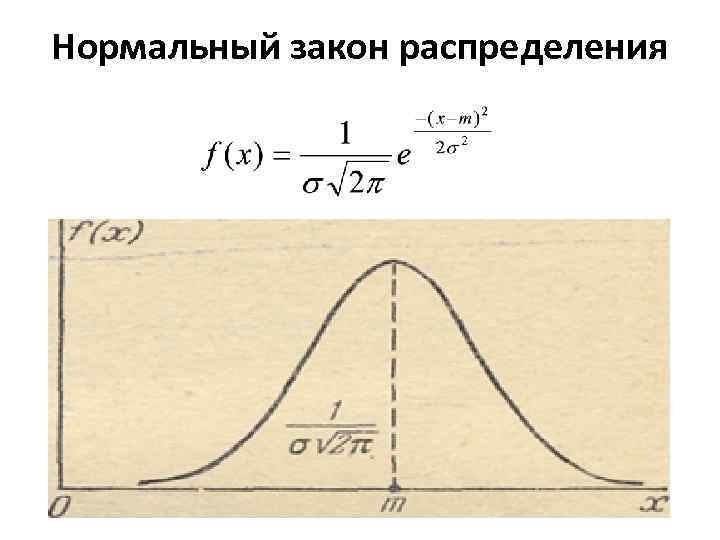 Нормальный закон распределения 