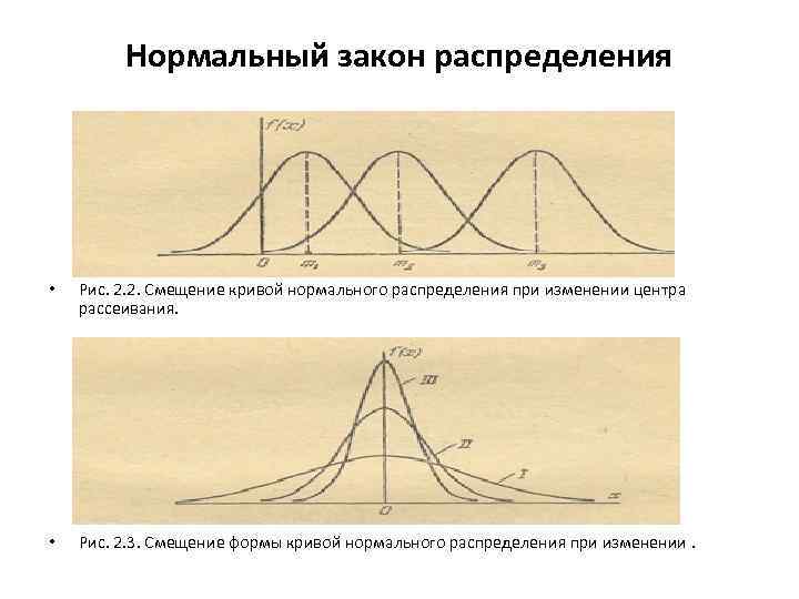 Нормальный закон распределения • Рис. 2. 2. Смещение кривой нормального распределения при изменении центра