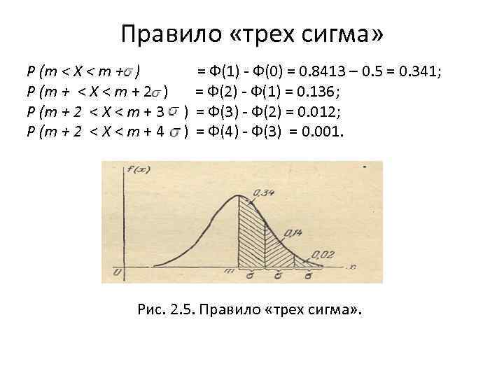 Правило «трех сигма» Р (т < X < т + ) = Ф(1) Ф(0)