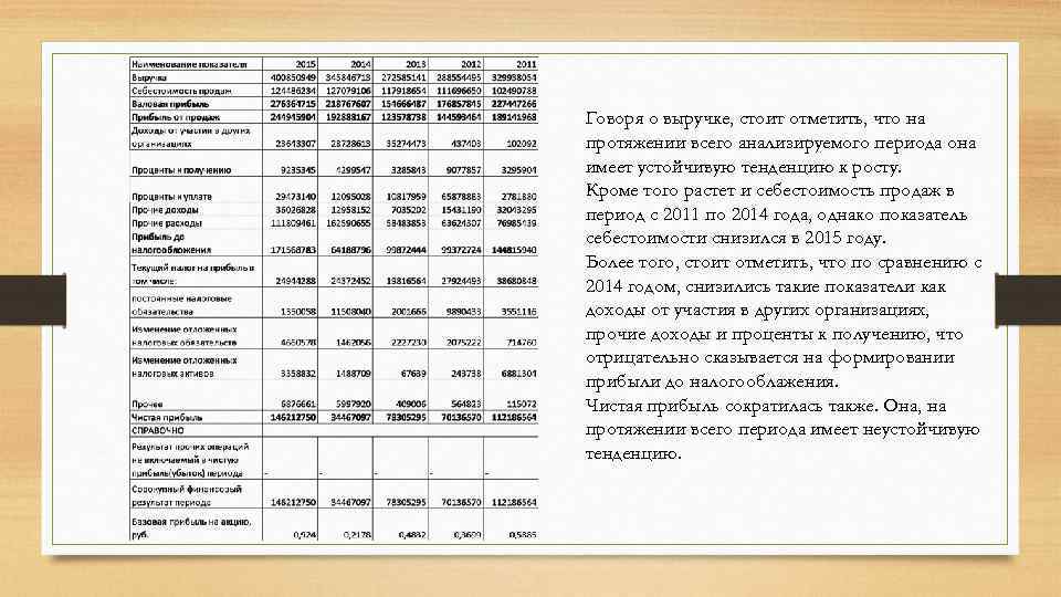 Говоря о выручке, стоит отметить, что на протяжении всего анализируемого периода она имеет устойчивую