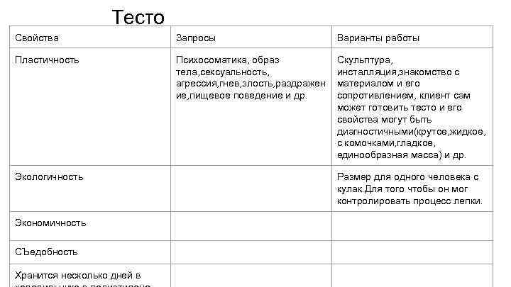 Тесто Свойства Запросы Варианты работы Пластичность Психосоматика, образ тела, сексуальность, агрессия, гнев, злость, раздражен