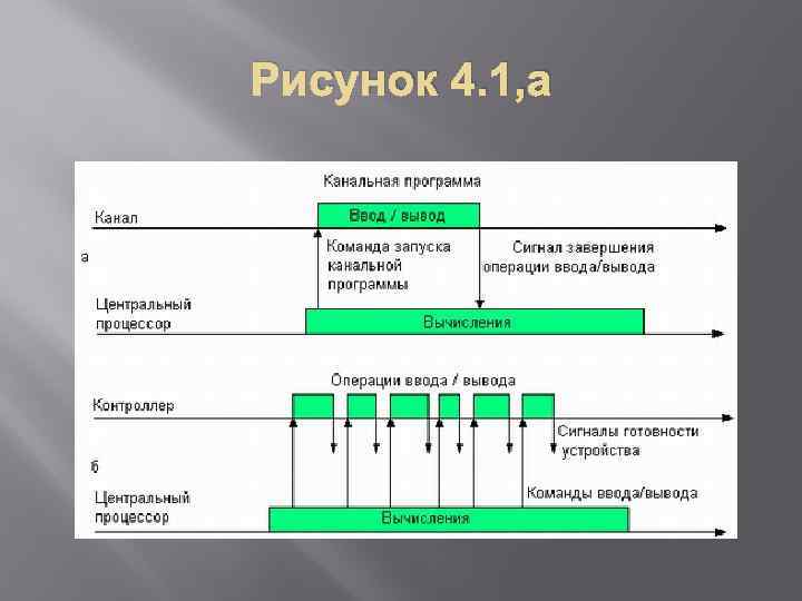 Рисунок 4. 1, а 