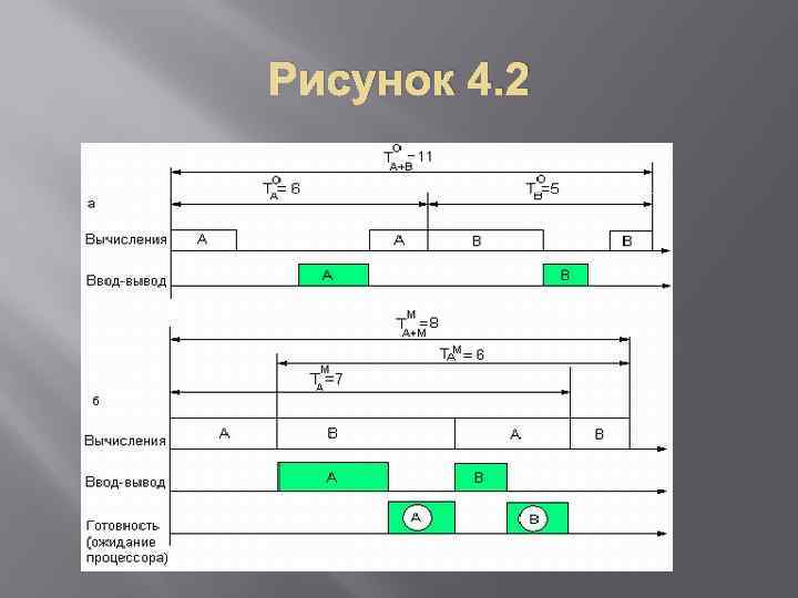 Рисунок 4. 2 